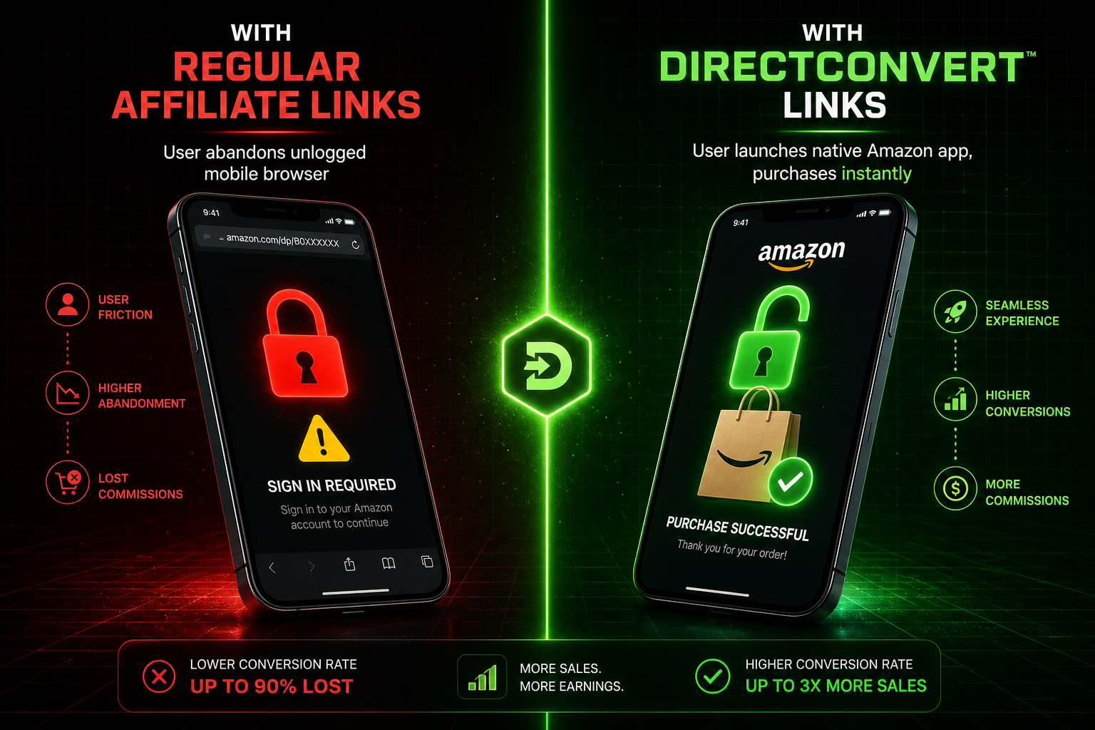 Standard affiliate link versus DirectConvert smart routing